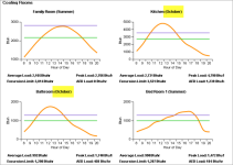 October Cooling Load Analysis Screenshot